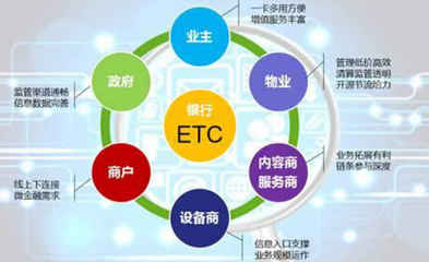 偉龍金溢ETC 以互聯(lián)網(wǎng)思維驅(qū)動客戶發(fā)展與金融服務(wù)雙增值