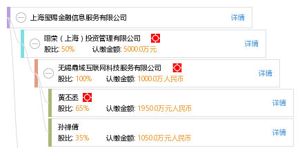 上海璽賜金融信息服務 探索互聯(lián)網(wǎng)金融信息服務的創(chuàng)新之路